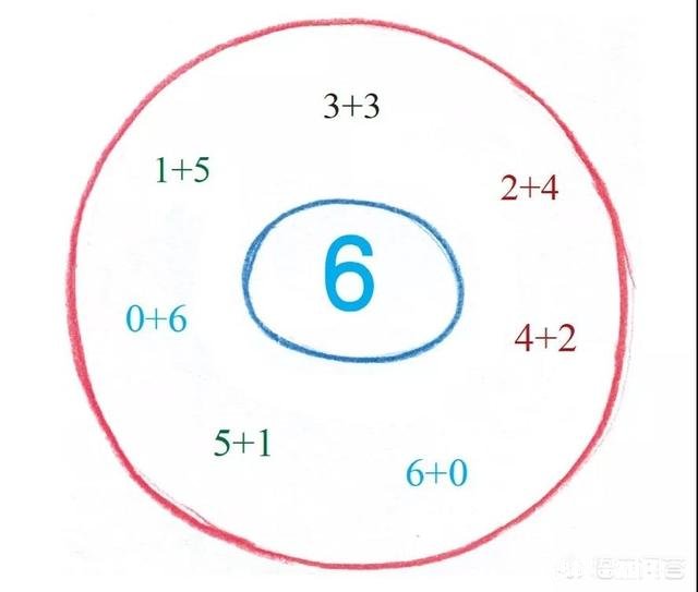 国外孩子是怎么运用思维导图来学习的