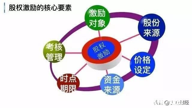 股权激励应该注意哪些事项