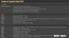 LOL10.8版本大量英雄增强，中单小炮崛起，打野gank难度提升，如何评价