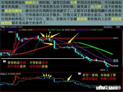 怎么才可以做到期货高频两个点止损