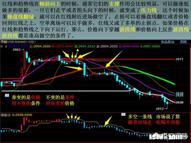 怎么才可以做到期货高频两个点止损