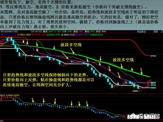 怎么才可以做到期货高频两个点止损