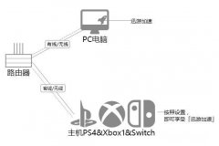 ps4怎么让大逃杀连接服务器