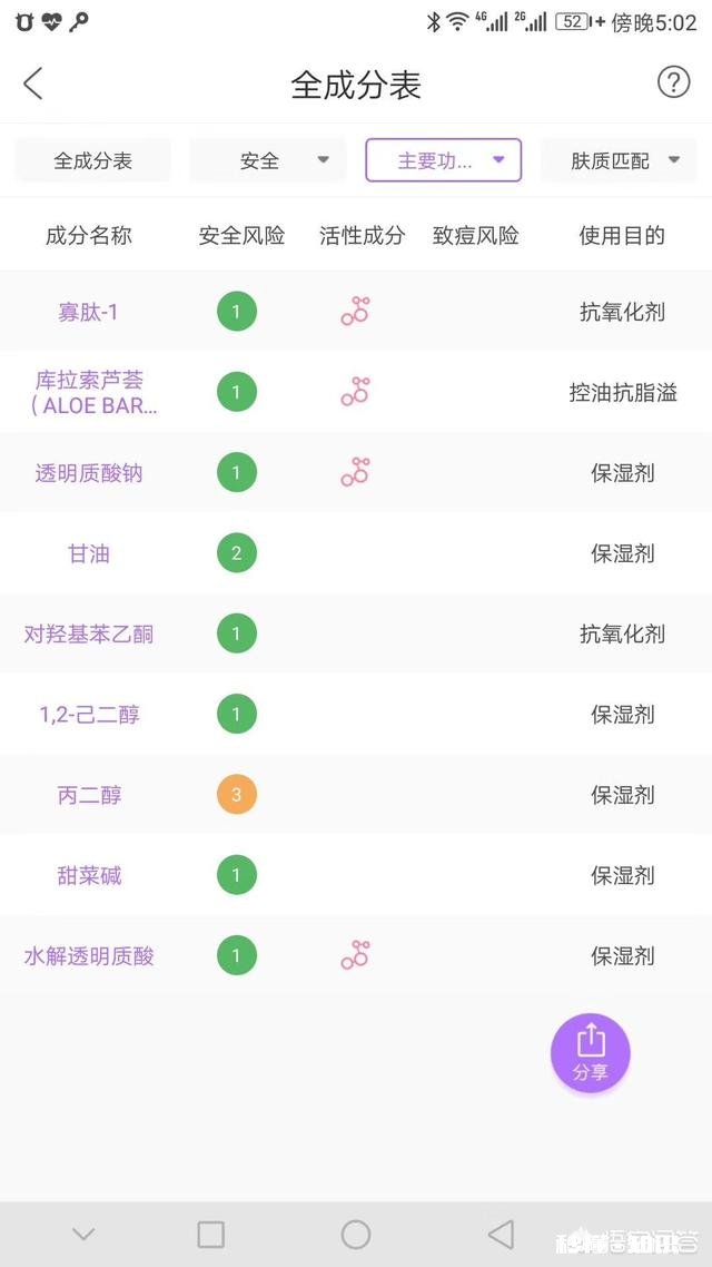 有哪些日系护肤品及面膜值得推荐