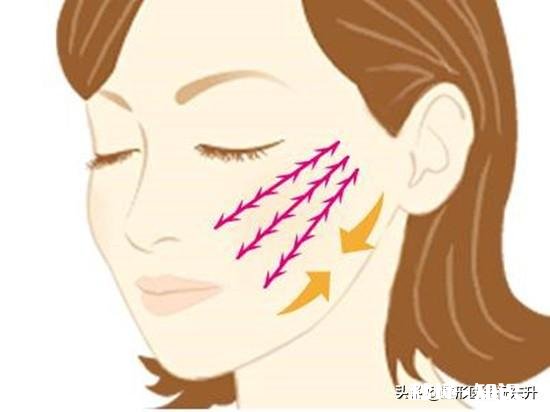 大V线和蛋白线的区别