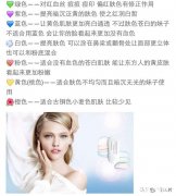 隔离霜到底有什么作用?日常护肤必要用吗