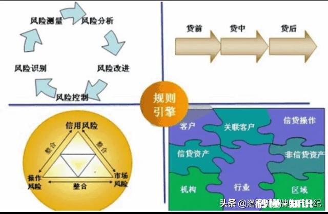塑造一个新的商业模式重要吗为什么