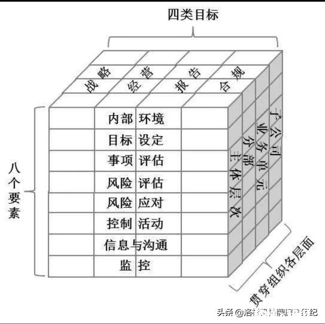 塑造一个新的商业模式重要吗为什么