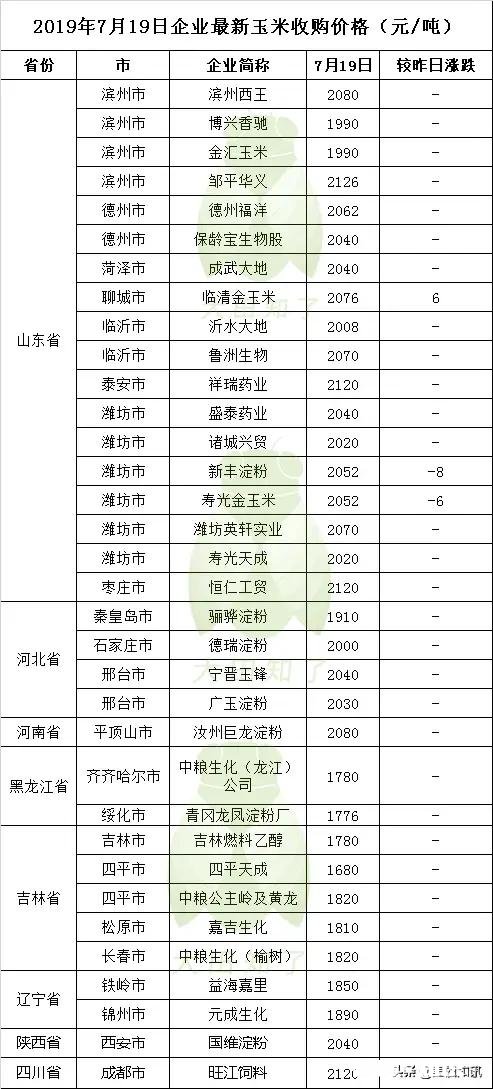 现在玉米价格已上涨到每市斤1.05元，未来还会继续上涨吗上涨幅度大不大