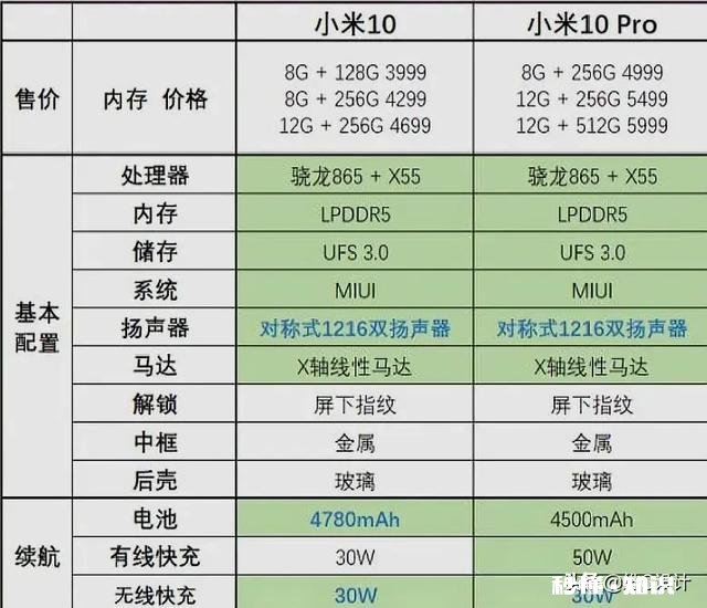 小米10pro和Oppo find x2pro哪个设计好