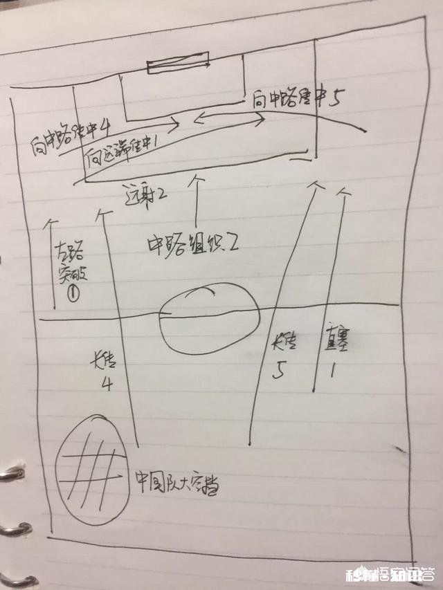 如何看待国足亚洲杯首战里皮的首发布阵之后里皮做了哪些调整取得了奇效逆转了比赛