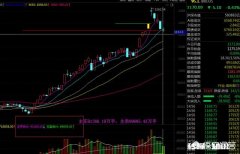 周期股继续强势，化工行业是否有机会