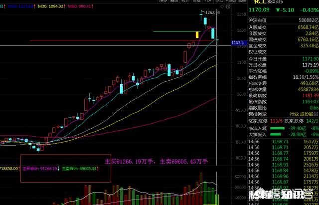 周期股继续强势，化工行业是否有机会