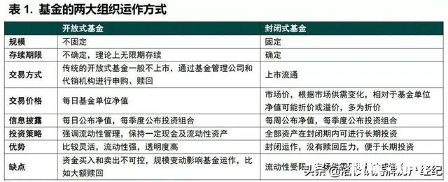 不同的基金之间有什么区别呢