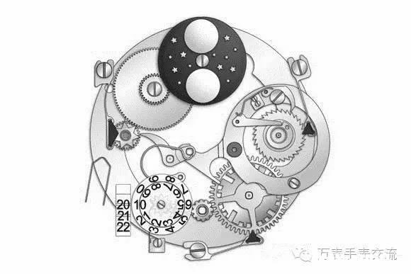 对于手表，有哪些技术是复刻仿不了的