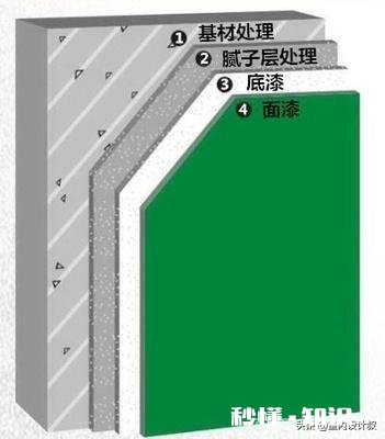 墙漆使用方法是什么正确的施工工艺是怎样的