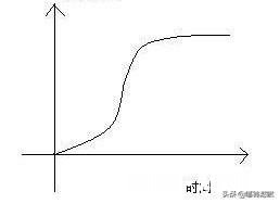 科学家研发的光敏树脂为何能在水下固化