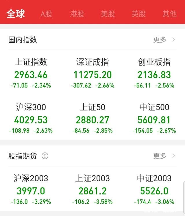 油价大跌对商业贸易有什么影响