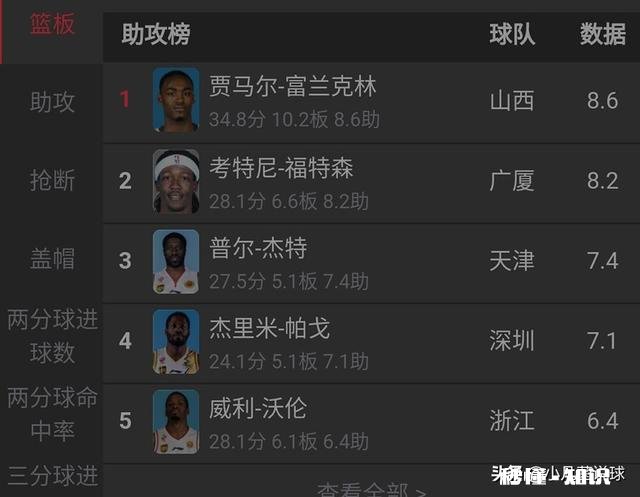 欧文如果打cba能拿多少分