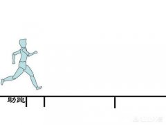 既然惯性与速度没关系。那跳远的时候为什么还要助跑
