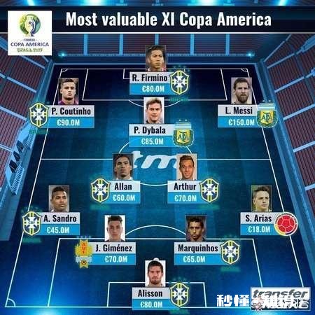 你觉得美洲杯谁能取得冠军