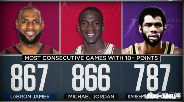 詹姆斯是连续1000场得分上双意义大，还是常规赛历史总得分超越乔丹意义重大