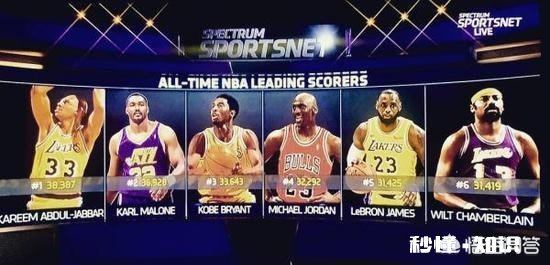 詹姆斯是连续1000场得分上双意义大，还是常规赛历史总得分超越乔丹意义重大