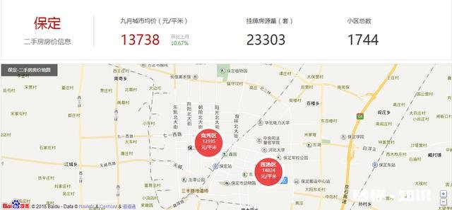 在保定两房两车算什么水平