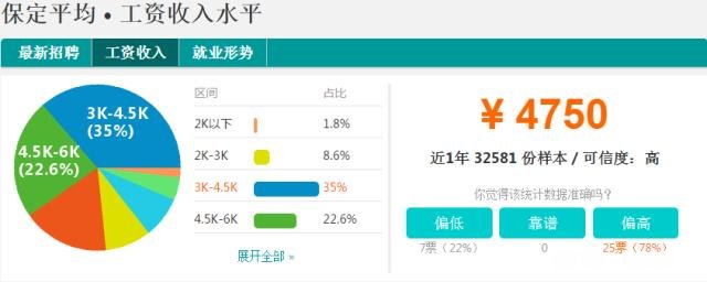 在保定两房两车算什么水平