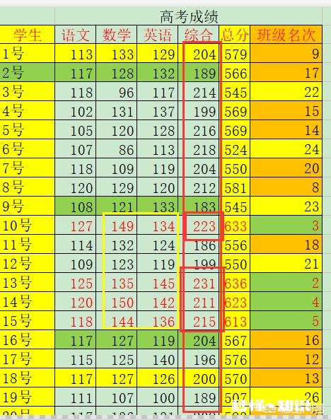 今年山东高考评卷员近一半是高中教师，与以往有地方多由在校大学生阅卷相比有何不同