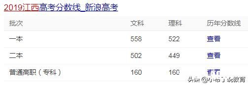 2020文科低分能够报考哪些一本