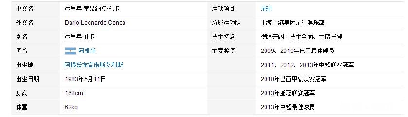 中超球队现在为什么都不要孔卡