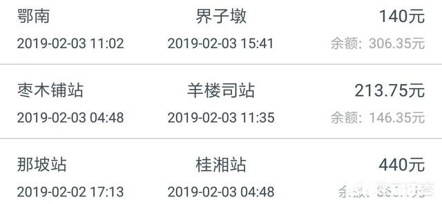 你开车交过最贵的一次过路费是多少