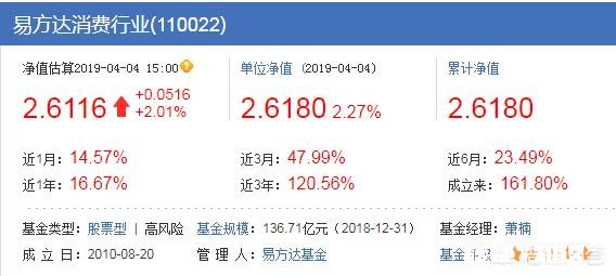 基金为什么会分这么多种类有什么区别