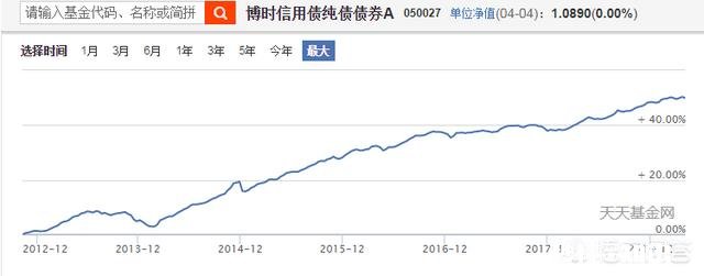 基金为什么会分这么多种类有什么区别