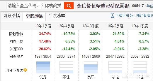基金为什么会分这么多种类有什么区别