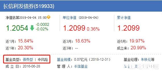 基金为什么会分这么多种类有什么区别