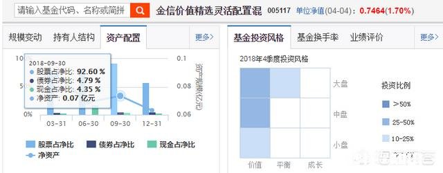基金为什么会分这么多种类有什么区别