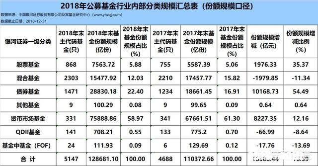 基金为什么会分这么多种类有什么区别