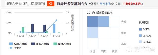 基金为什么会分这么多种类有什么区别