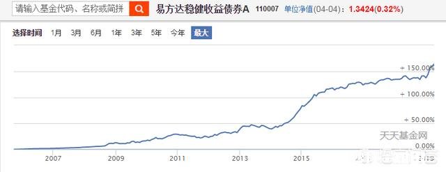基金为什么会分这么多种类有什么区别