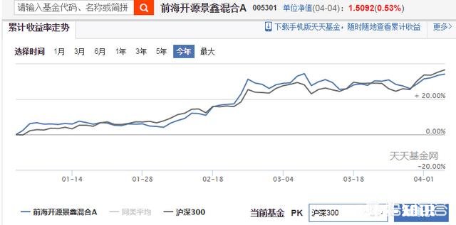 基金为什么会分这么多种类有什么区别