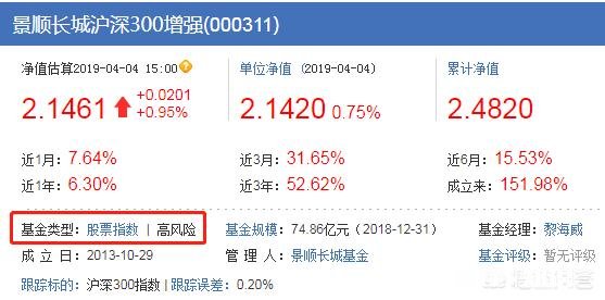 基金为什么会分这么多种类有什么区别