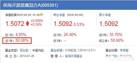 基金为什么会分这么多种类有什么区别