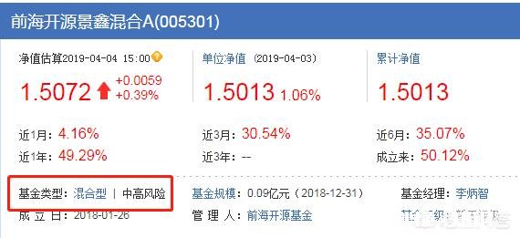 基金为什么会分这么多种类有什么区别