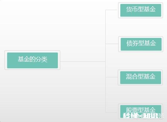 基金为什么会分这么多种类有什么区别
