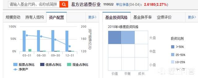 基金为什么会分这么多种类有什么区别