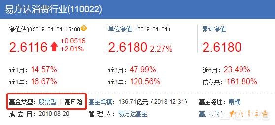 基金为什么会分这么多种类有什么区别