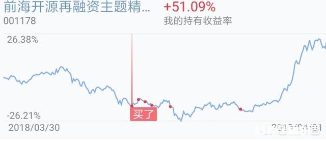 现在股市火热，不懂股票，买偏股的基金投多少钱合适