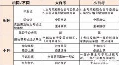 大自考和小自考有什么区别